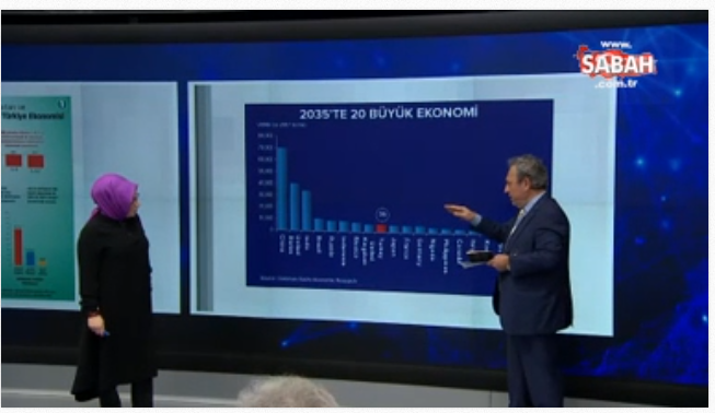 2035թ. Թուրքիան 9-րդը կլինի աշխարհի ամենահզոր տնտեսությունների ցանկում