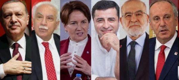 Թուրքիայում հրապարակվել են ընտրությունների մասին սոցհարցման արդյունքները