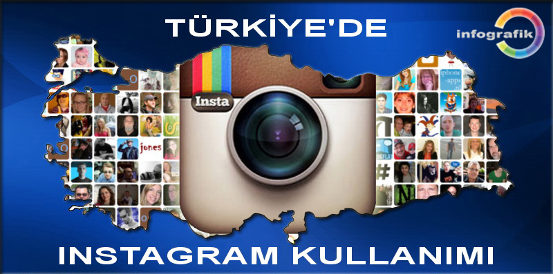 Թուրքիան Instagram-ի օգտատերերի թվով աշխարհում 5-րդն է
