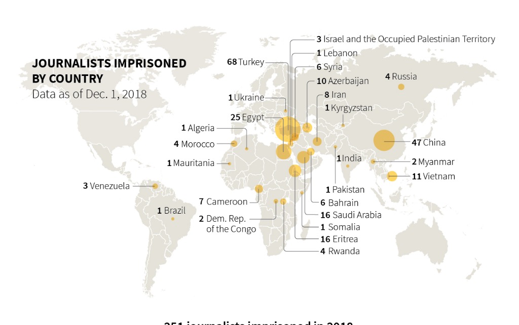 Türkiye, hapiste bulunan gazeteci sayısıyla dünya birincisi