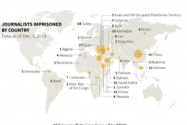 Türkiye, hapiste bulunan gazeteci sayısıyla dünya birincisi