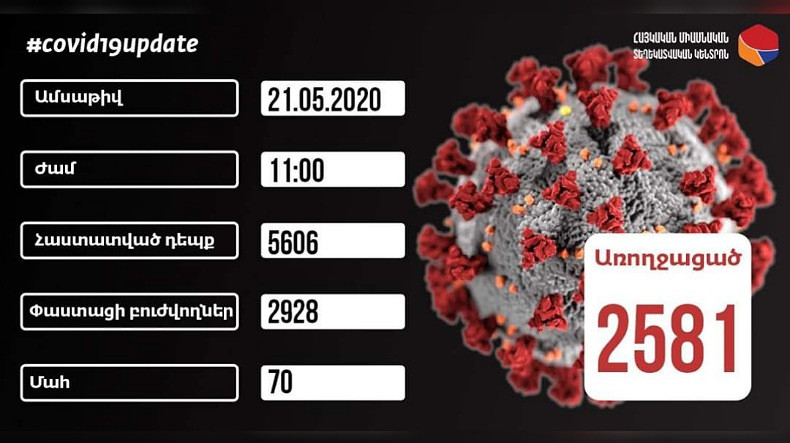 Ermenistan'da koronavirüs vaka sayısı 5606’ya yükseldi