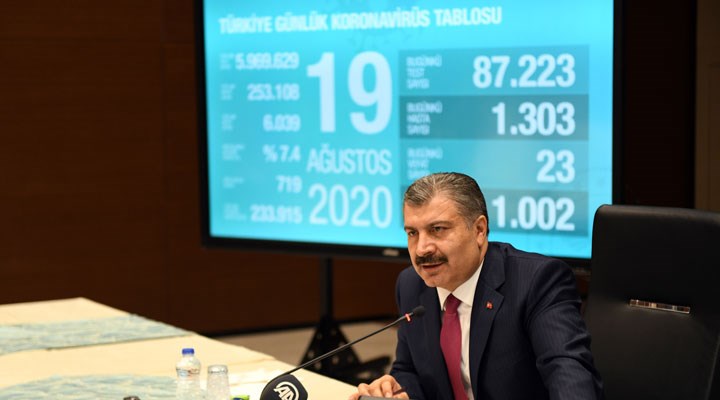 Թուրքիայի առողջապահության նախարարը դադարեցրել է կորոնավիրուսի վերաբերյալ տվյալների հրապարակումը