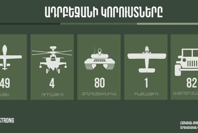 Ermenistan Savunma Bakanlığı, çatışmalarda Azerbaycan'ın teknik kayıpları açıkladı
