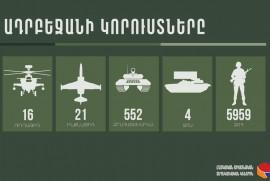 Azerbaycan'ın can kaybı 6000'e yaklaştı!  Kayıpların yeni görüntüsü