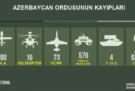 Karabağ'da etkisiz hale getirilen Azerbaycan teröristlerinin sayısı 6.309'a ulaştı!