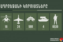 Azerbaycan terörist güçleri, ağır kayıplar vermeye devam ediyor (Video)