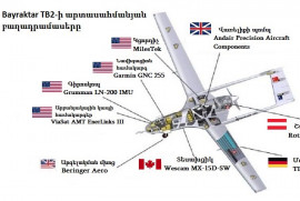 Ինչքանո՞վ է թուրքական «տեղական» Bayraktar TB2 ԱԹՍ-ների արտադրությունը կախված դրսի մատակարարումներից