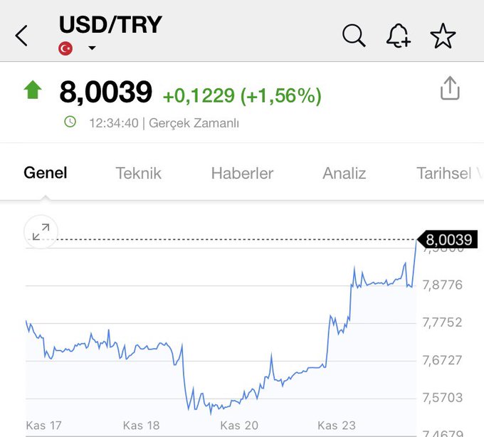 Թուրքական լիրան կրկին արժեզրկվում է