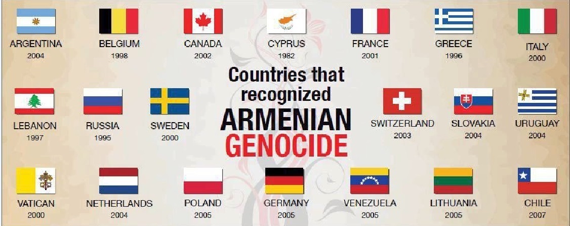 Ermeni Soykrımı'nı tanıyan ülkeler listesi