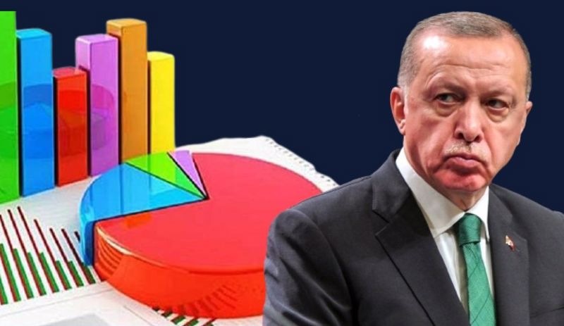 Սոցհարցում․Թուրքիայում ընդդիմադիր «Ազգ» դաշինքը վարկանիշով գերազանցում է իշխող «Ժողովուրդ» դաշինքին
