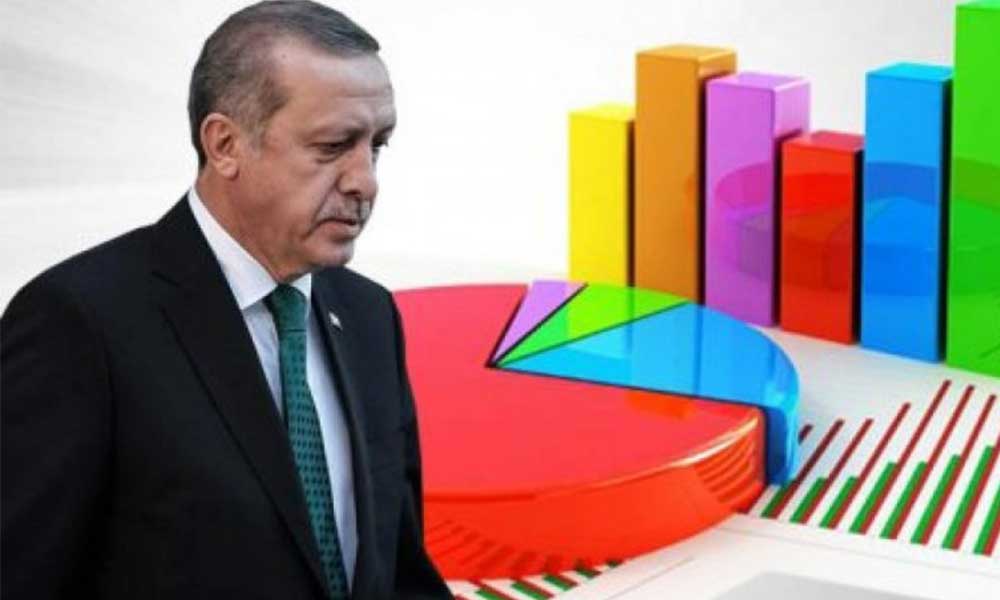 Թուրքիայի իշխող կուսակցության վարկանիշը նվազում է