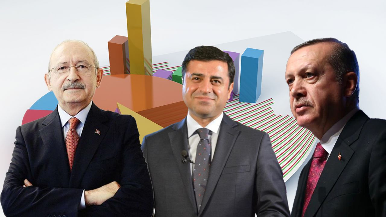 Նոր սոցհարցում Թուրքիայում. Ո՞վ է առաջատար Էրդողան, Քըլըչդարօղլու, Դեմիրթաշ մրցակցությունում