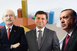 Նոր սոցհարցում Թուրքիայում. Ո՞վ է առաջատար Էրդողան, Քըլըչդարօղլու, Դեմիրթաշ մրցակցությունում
