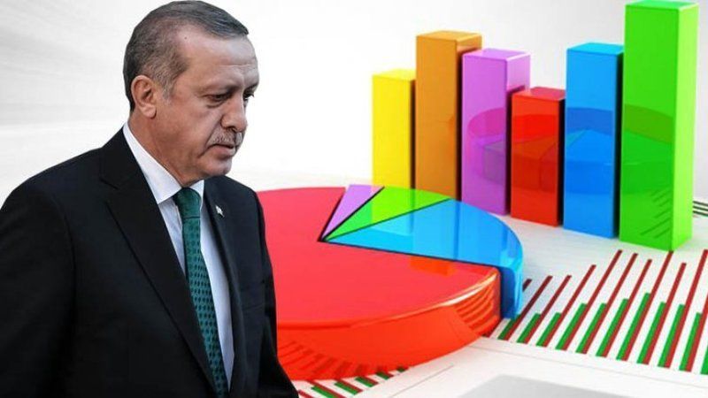 Թուրքիայում բնակչության 52%-ը կարծում է, որ ընդդիմությունը կհաղթի Էրդողանին