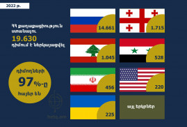 14 bin Rusya vatandaşı Ermenistan vatandaşlığı almak istiyor