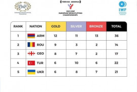 Halter Avrupa Şampiyonası’nda  Ermenistan 1'inci, Türkiye ise 4'üncü sırada