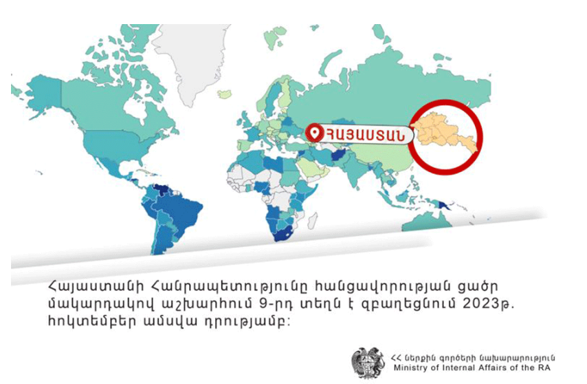 Ermenistan suç oranının düşük olduğu ülkeler sıralamasında 9’uncu sırada